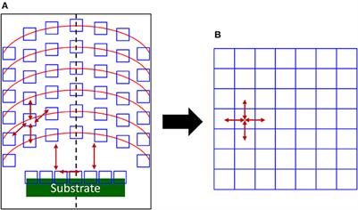 Multiscale Molecular Dynamics Simulation of Plasma Processing: Application to Plasma Sputtering